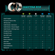 Jakcom R3F Smart Ring For High Speed NFC Electronics